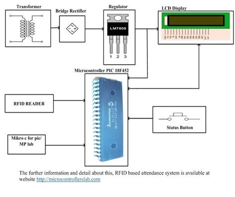 rfid based attendance system using avr microcontroller|microcontroller rfid circuit diagram.